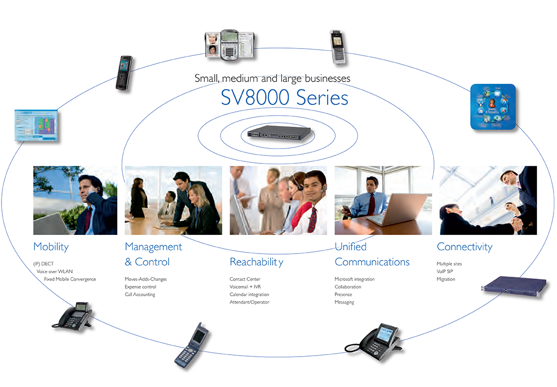  NEC SV8000 Communication Server